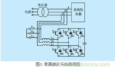 IGBT應用常見問題及解決方法匯總