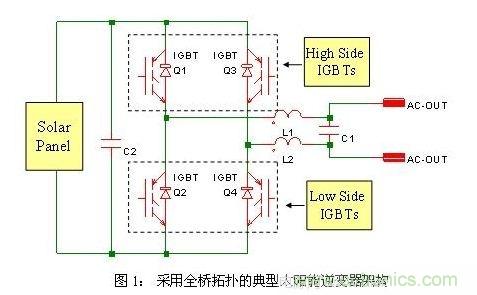 使功耗降至最低，太陽能逆變器IGBT怎么選？