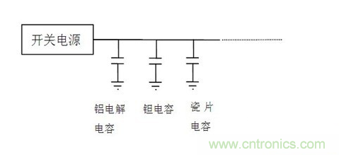 常用到的三種電容：鋁電解電容，瓷片電容和鉭電容