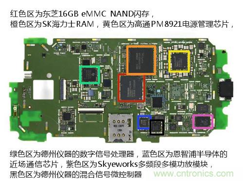 揭秘八核X8 SoC真面目，智能手機(jī)Moto X詳細(xì)拆解！