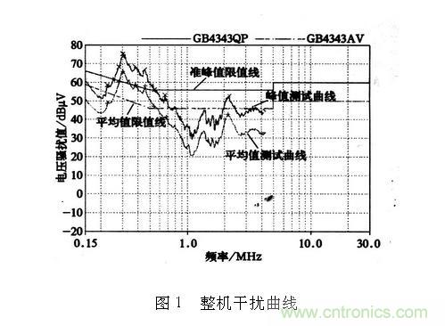 如何抑制電磁干擾？選對(duì)濾波電容很重要！