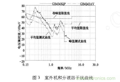 如何抑制電磁干擾？選對(duì)濾波電容很重要！