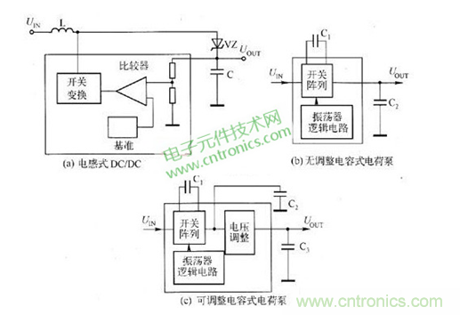 三種典型的DC/DC變換器框圖