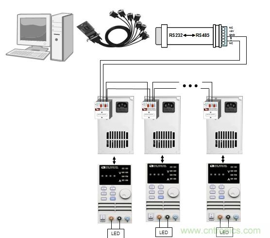 圖1：Fig1 多路IT6720 結(jié)合IT9100 軟件對(duì)LED 老化測(cè)試圖