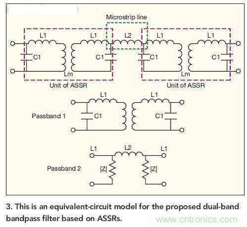 基于ASSR的雙頻帶帶通濾波器的等效電路模型。