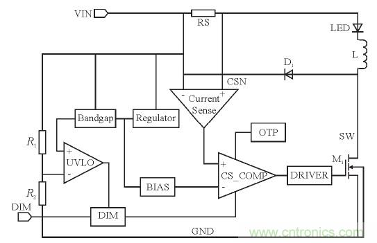 可實(shí)現(xiàn)高效率、高調(diào)光比的LED恒流驅(qū)動電路設(shè)計