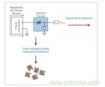 PolyZen 保護直流輸入端口典型應用