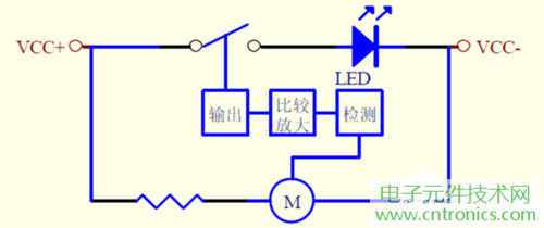 大功率LED燈具散熱風扇檢測電路設計框圖