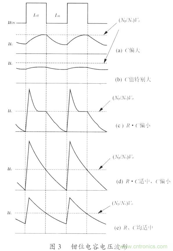 網(wǎng)友分享：一種有效的反激鉗位電路設計方法