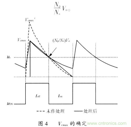 網(wǎng)友分享：一種有效的反激鉗位電路設計方法