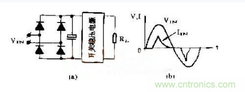 工程師推薦：低諧波、高功率因數(shù)AC/DC開關(guān)電源變換器設(shè)計