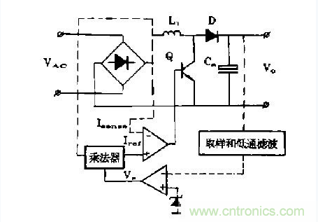 工程師推薦：低諧波、高功率因數(shù)AC/DC開關(guān)電源變換器設(shè)計