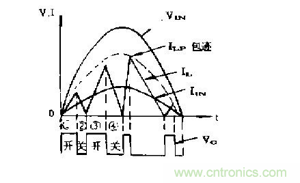 工程師推薦：低諧波、高功率因數(shù)AC/DC開關(guān)電源變換器設(shè)計