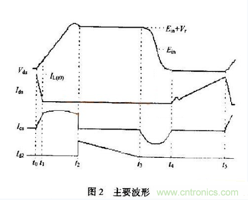 低EMI、高效的零電壓開關(guān)反激式開關(guān)電源設(shè)計(jì)