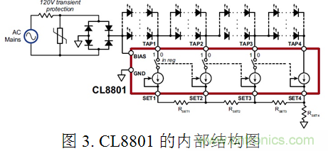 專家講解：全面剖析無電解電容LED光引擎方案