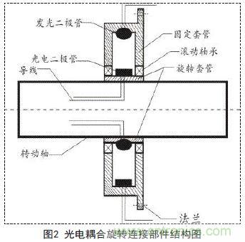 一款雙通道光電耦合離軸旋轉(zhuǎn)連接器設(shè)計方案