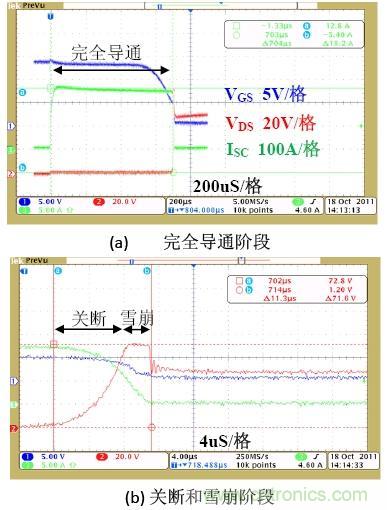 鋰電池短路保護(hù)設(shè)計(jì)：功率MOSFET及驅(qū)動(dòng)電路的選擇與設(shè)計(jì)