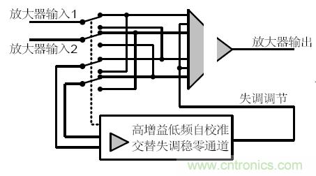 幾類常見運算放大器及設(shè)計要點解析