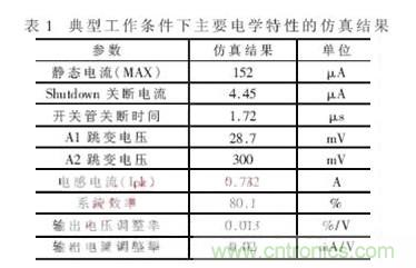 一款低功耗、低成本的白光LED驅(qū)動芯片設(shè)計