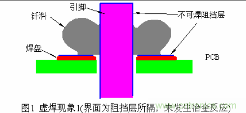 推薦：虛焊現(xiàn)象發(fā)生條件及其預(yù)防措施詳解