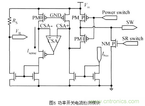 一款高效低功耗的開關電源控制器芯片設計