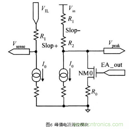 一款高效低功耗的開關電源控制器芯片設計