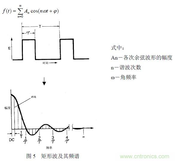 搞定EMC的兩大關(guān)鍵：元器件選型和PCB的EMC設(shè)計