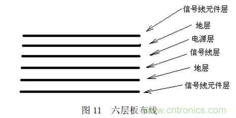 搞定EMC的兩大關(guān)鍵：元器件選型和PCB的EMC設(shè)計