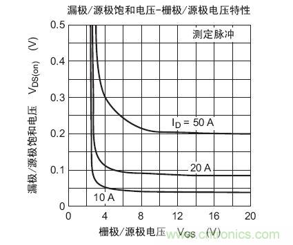 工程師分享：如何選擇合適的MOSFET器件？