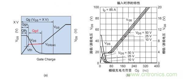 工程師分享：如何選擇合適的MOSFET器件？