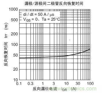 工程師分享：如何選擇合適的MOSFET器件？