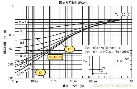 工程師分享：如何選擇合適的MOSFET器件？