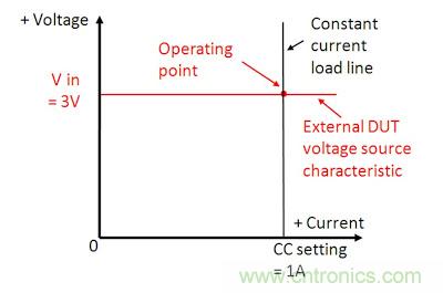 直流電子負(fù)載如何實(shí)現(xiàn)CV、CC或CR工作模式