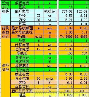 大師手筆！如何巧用拓?fù)潆姼刑嵘秊V波效果