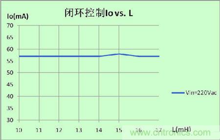 推薦：一款高效率3W LED非隔離球泡燈驅動方案