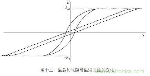 大牛獨(dú)創(chuàng)（四）：反激式開關(guān)電源設(shè)計(jì)方法及參數(shù)計(jì)算