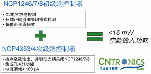 我們都是節(jié)約高手！巧用安森美半導(dǎo)體降低待機(jī)能耗方案！