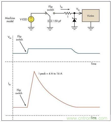 基本的限壓電路可以防止過壓損壞。雖然消除了高瞬態(tài)電壓，但代之以幾個(gè)安培的浪涌電流可能會(huì)導(dǎo)致系統(tǒng)中出現(xiàn)其它問題