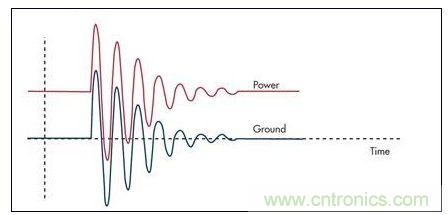 通過限壓器將大的浪涌電流注入到地將引起PCB地的反彈，并表現(xiàn)為連接電感的一個(gè)函數(shù)