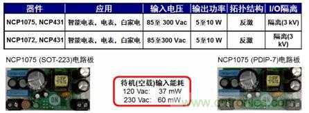 用于智能電表、電表及白家電等應(yīng)用的NCP1072/5 5到10 W參考設(shè)計(jì)。