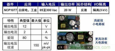 圖5：基于NCP1076/7的20 W參考設(shè)計(jì)。