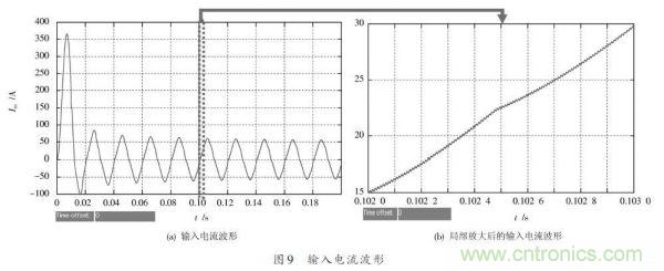 有圖有真相：針對無橋APFC電路的單周期控制方案與應(yīng)用 