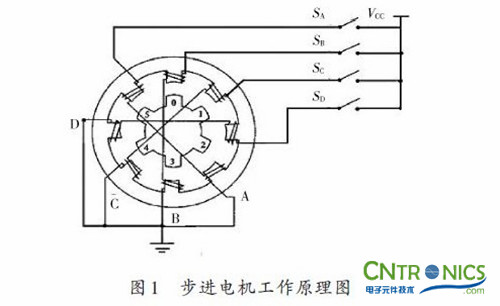 實用技術(shù)：利用FPGA技術(shù)設(shè)計設(shè)計步進電機系統(tǒng)