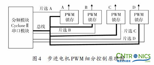 實用技術(shù)：利用FPGA技術(shù)設(shè)計設(shè)計步進電機系統(tǒng)