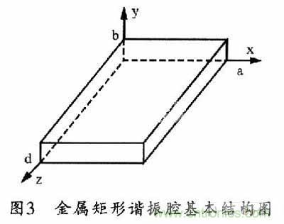 大神教學(xué)：新SIW方形腔體雙膜濾波器的設(shè)計(jì)