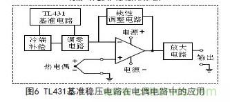 牛人支招！基于TL431的線性精密穩(wěn)壓電源的設(shè)計