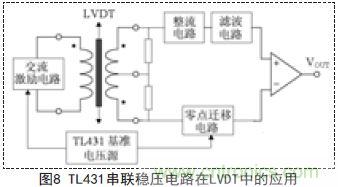 牛人支招！基于TL431的線性精密穩(wěn)壓電源的設(shè)計