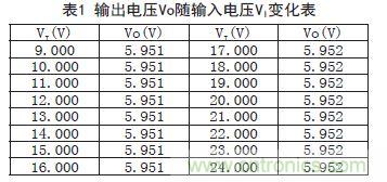 牛人支招！基于TL431的線性精密穩(wěn)壓電源的設(shè)計