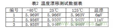 牛人支招！基于TL431的線性精密穩(wěn)壓電源的設(shè)計