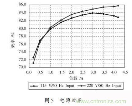 牛人設(shè)計：UCC28600準(zhǔn)諧振反激式開關(guān)電源